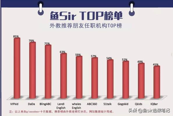 51talk家长反馈,拼多多的教育启示