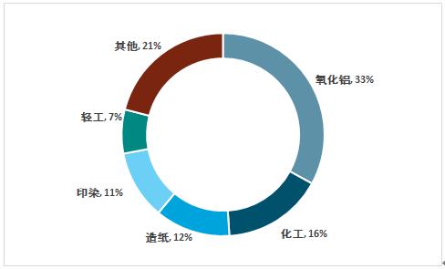 2023烧碱行业供需分析,烧碱行业最新产业政策解读