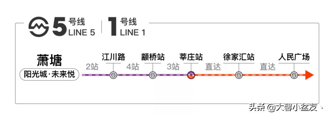 5号线萧塘最新规划,5号线萧塘站旁边