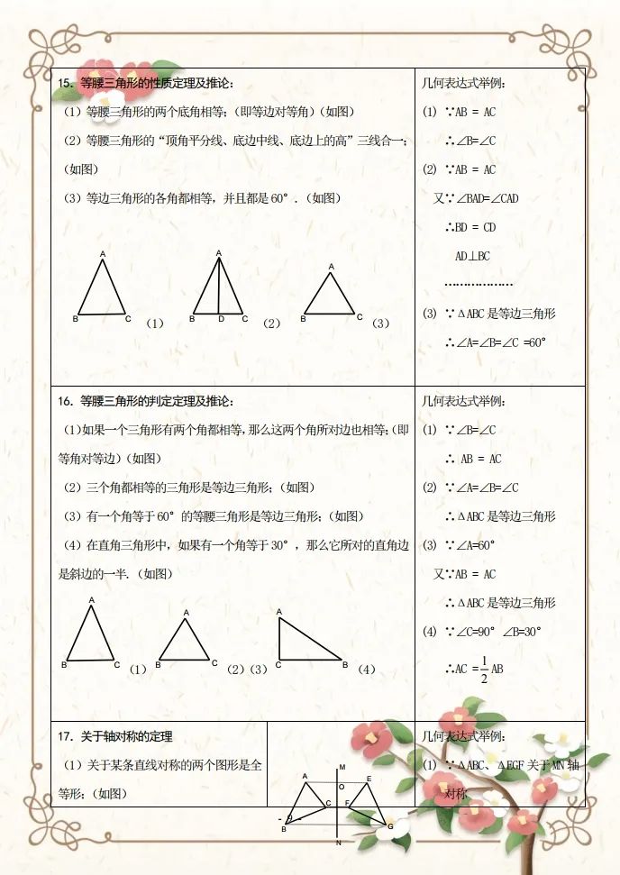 初二数学知识点全归纳,初二数学下册知识点讲解教学视频
