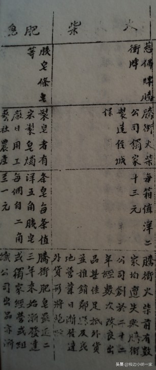 在云南保山腾冲,火柴远销国外,还有你没见过的腾冲火柴厂照片