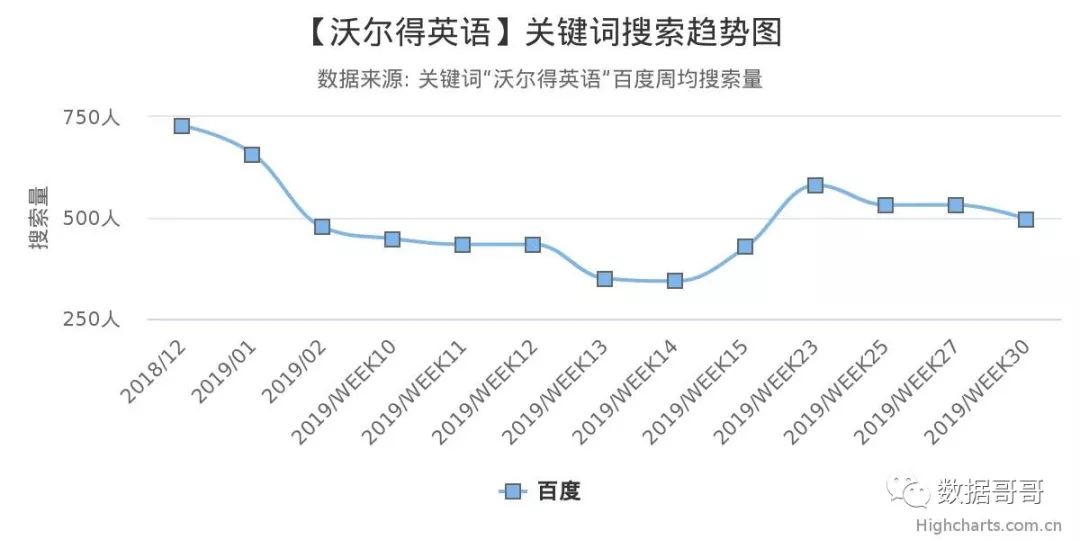 教育加盟品牌搜索趋势分享约60条-20190816