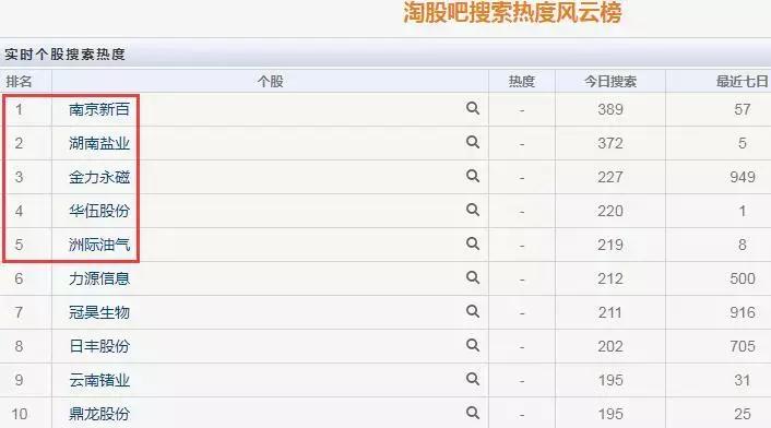 强势低吸标的金力永磁,金力永磁暗盘走势
