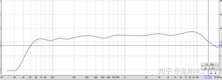 推荐好用的小米耳机,入门级铁三角耳机如何