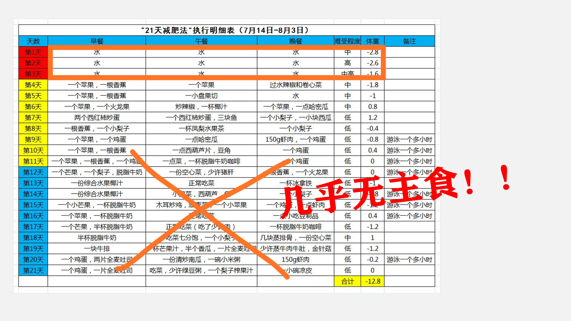 减肥不知道该怎么吃,减肥食谱一日三餐安排表8天瘦15斤