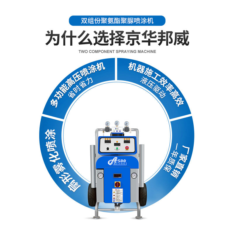聚脲喷涂聚脲设备,聚脲防水喷涂机器厂家