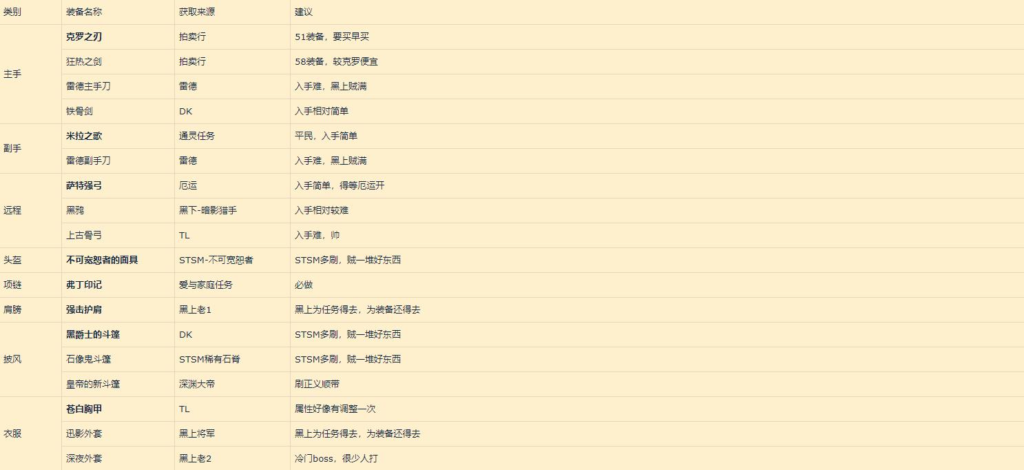 魔兽世界怀旧服潜行者天赋和流派,魔兽世界怀旧服潜行者刷图