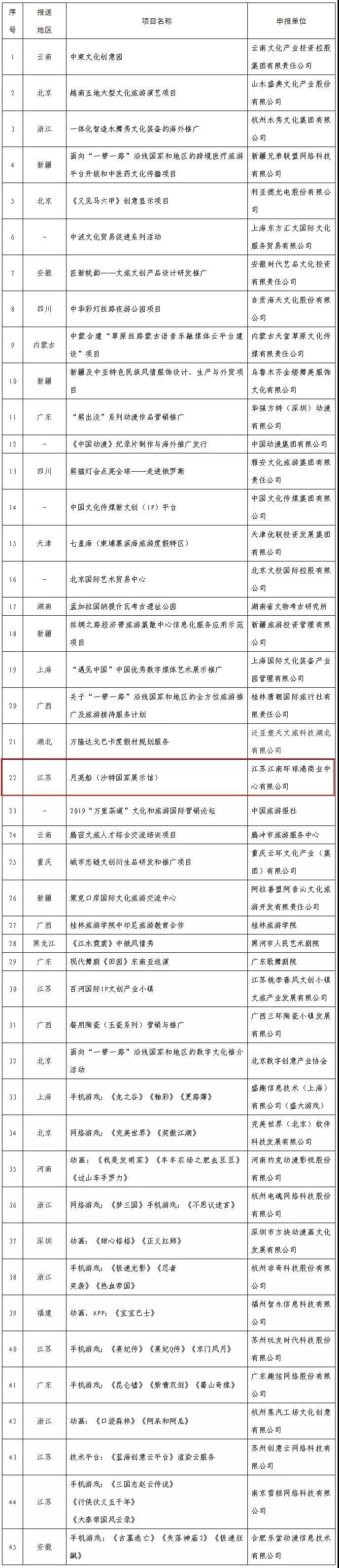 常州高铁新城板块,常州高铁新城最新地价