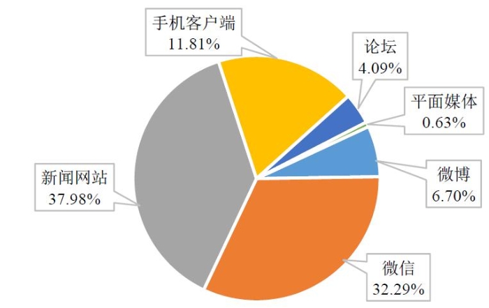 最新化妆品管理法规,化妆品管理监督规定最新
