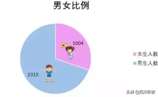 四川高校男女比例发布,四川男女比例2023数据