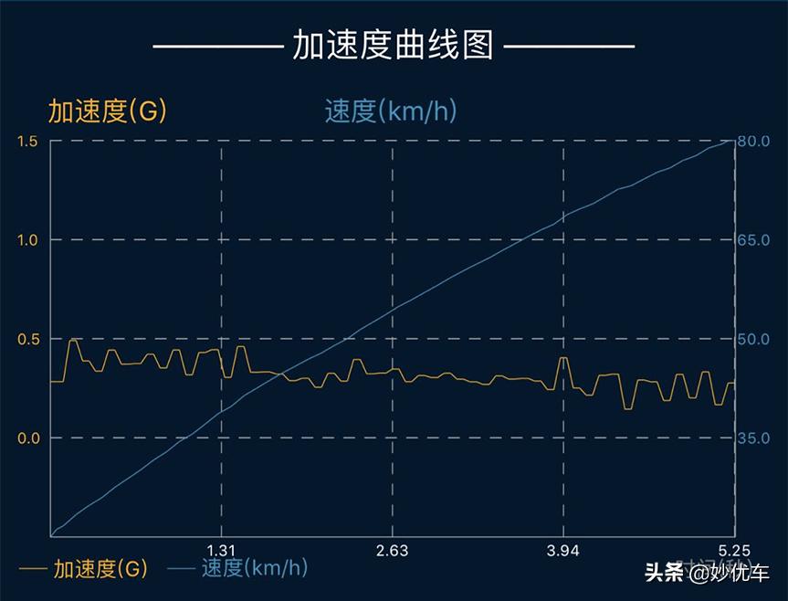 燃油宝真的有必要买吗,燃油宝有必要买吗