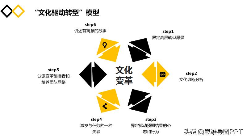 海豹突击队十大黄金法则,海豹突击队法则