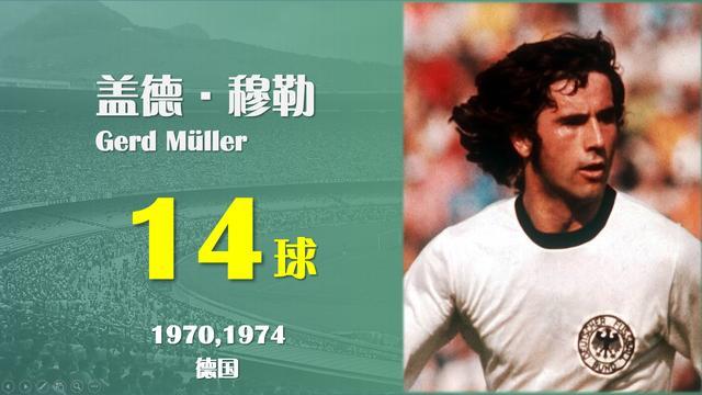 单年度91粒进球,梅西改变历史的20大进球