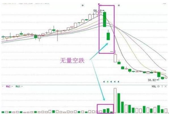 炒股准确买卖点,炒股短线卖出时机