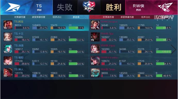 王者荣耀rw侠渡劫转为打野位,王者荣耀2019冬冠rw侠