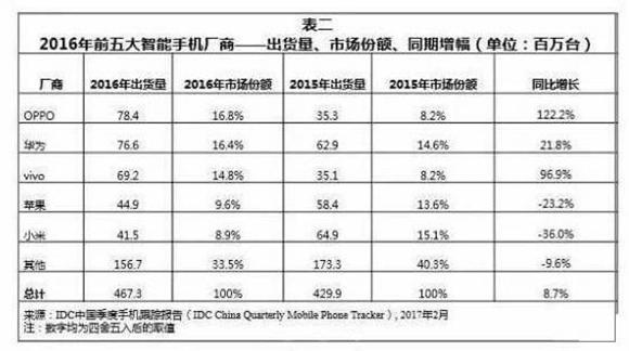 数码论：OPPO沈义人功过谈