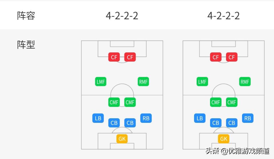 实况足球8阵型a和阵型b,实况足球五后卫阵型推荐2024