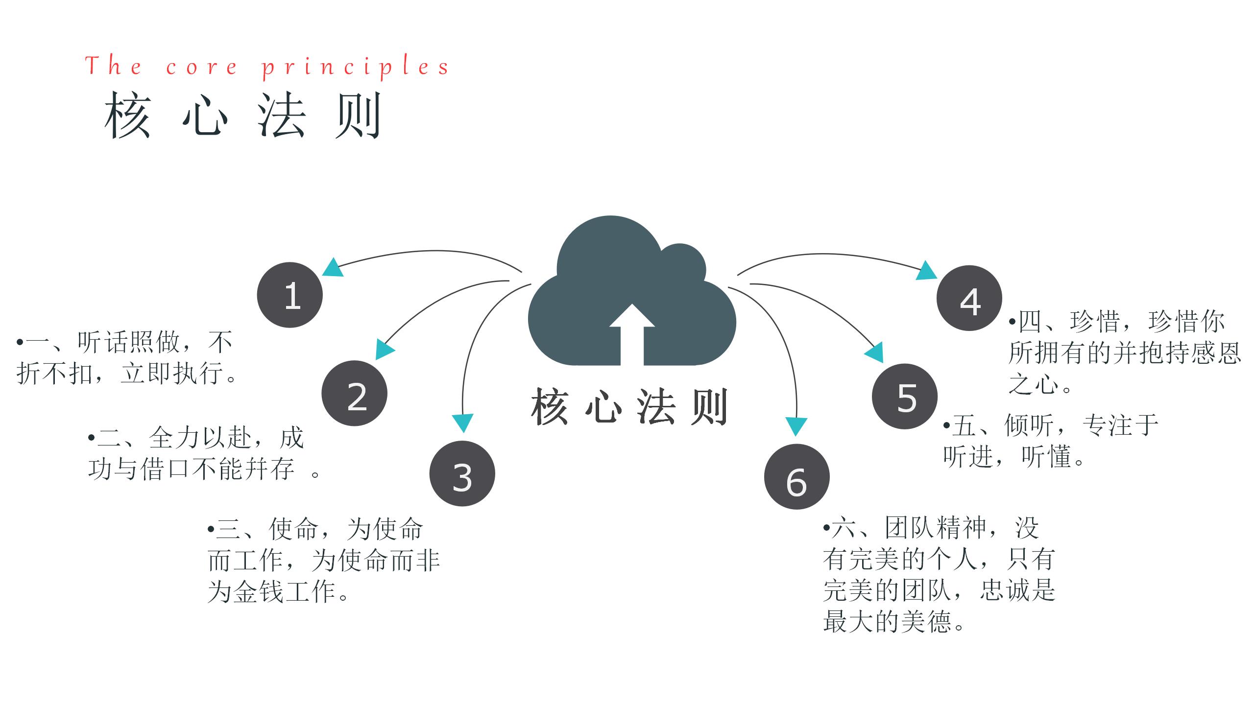 团队建设方法和思路ppt,团队建设ppt工作总结