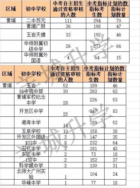 广州中考梯度优先还是志愿优先,2020年广州中考志愿规则