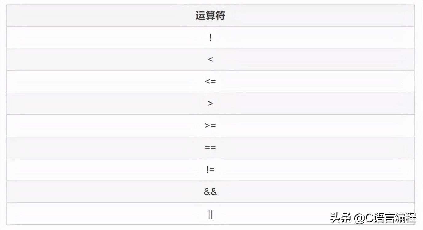 超硬核冷知识,硬核基础知识100个笔记