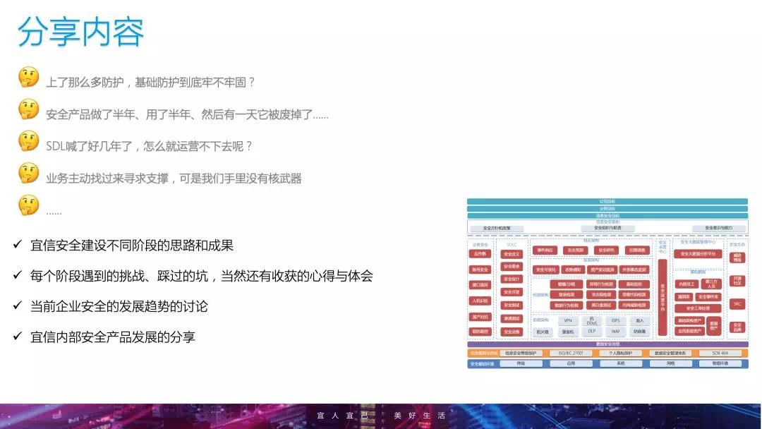 宜信技术｜企业安全建设进阶