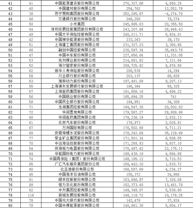 中国银行金融保险公司排名,各大银行保险公司排名第一