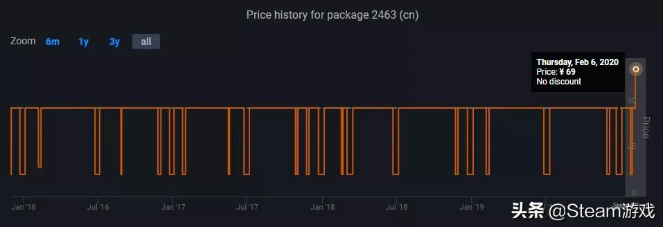 steam史诗级降价,最近steam新出的神作
