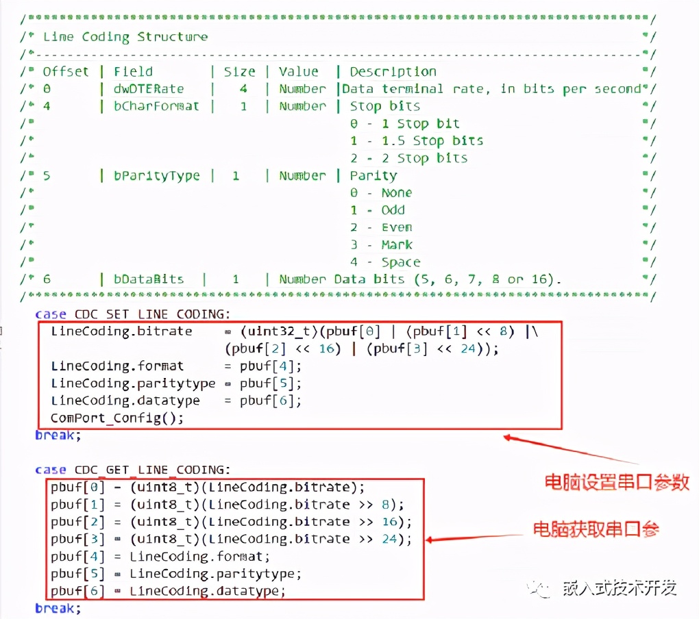 stm32引脚和usb转串口有什么区别,stm32usb增强型