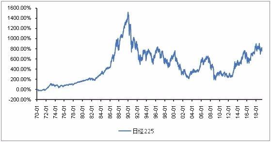 不是樱花，不是马桶盖，这次是日本股市欢迎你