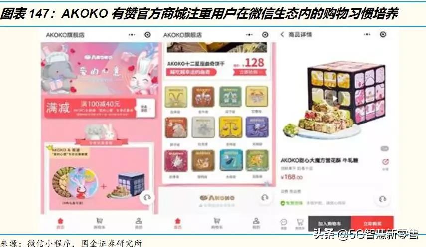 展望行业的未来发展趋势,电商未来展望论文