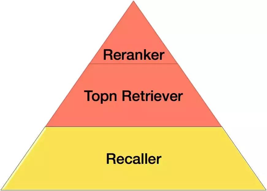 程序员常用的10大排序算法,程序员必知的十大基础算法