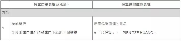 香港代购的药是真的还是假的,香港的药有没有假的