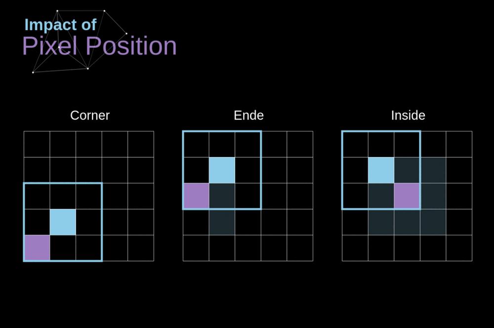 卷积深入理解,卷积神经网络最通俗讲解