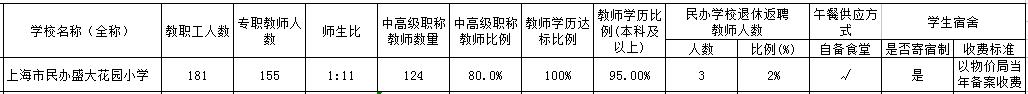 50所小学,50所无房产的民办小学