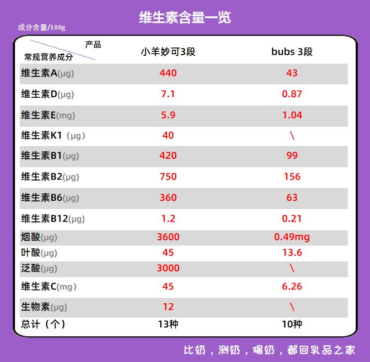 2018国产羊奶粉测评悠滋小羊,羊奶粉三段测评推荐