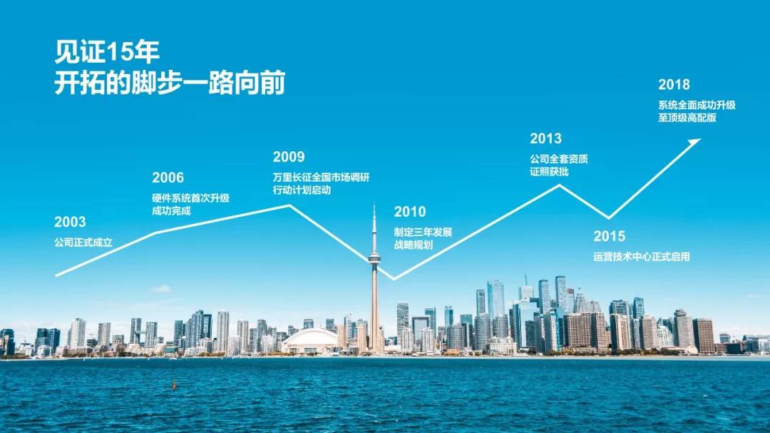 时间轴ppt素材图片,ppt时间轴怎么做好看