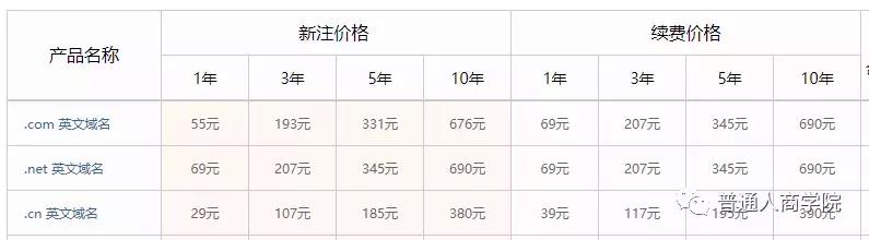 亚马逊电商爆款利润怎么样,淘宝亚马逊怎么做代购赚钱