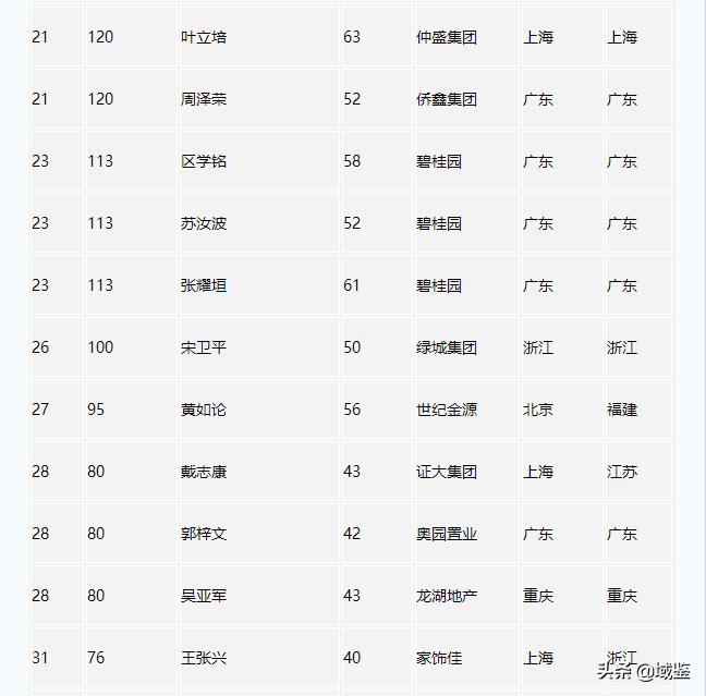 百亿收藏家,戴志康非法集资名单