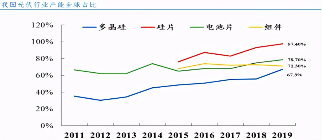 中国未来10大赚钱机会,未来10年赚钱机会大全