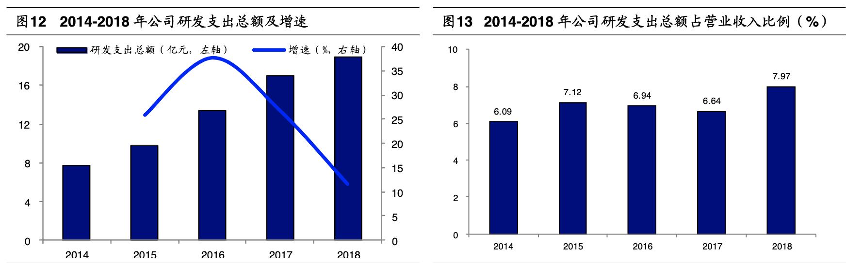 歌尔股份的汽车产业链布局,歌尔股份造整机