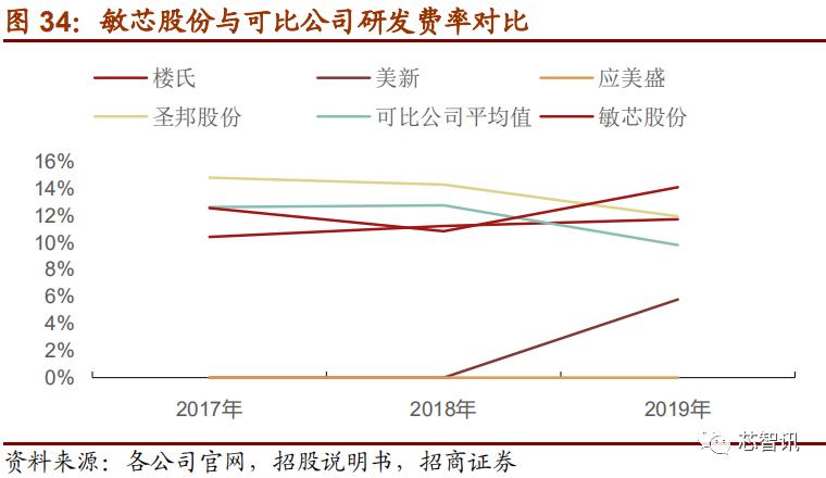 上市首日暴涨医药股,上市首日涨幅最高纪录