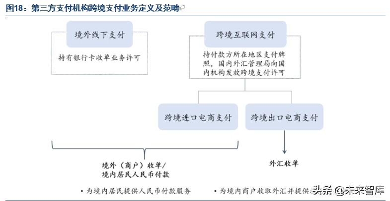 2023年第三方支付行业研究报告,第三方支付行业分析