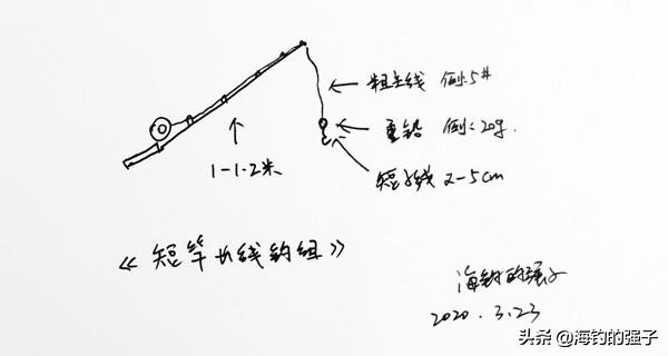 三种有奇效的野钓诱鱼绝招,穴钓钓组图解
