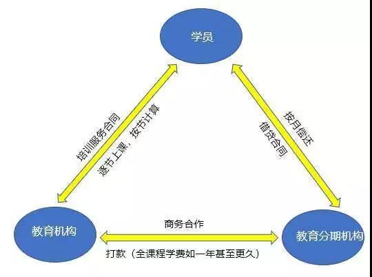 教育分期平台陷阱,教育分期贷款平台乱象