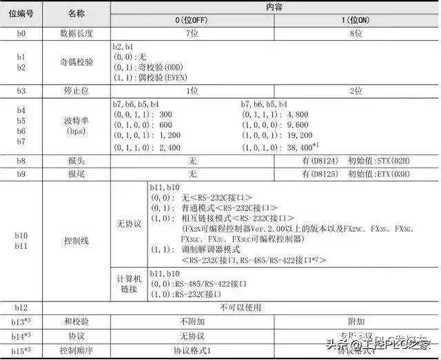 三菱变频器rs485接线图,三菱rs485与变频器通讯程序