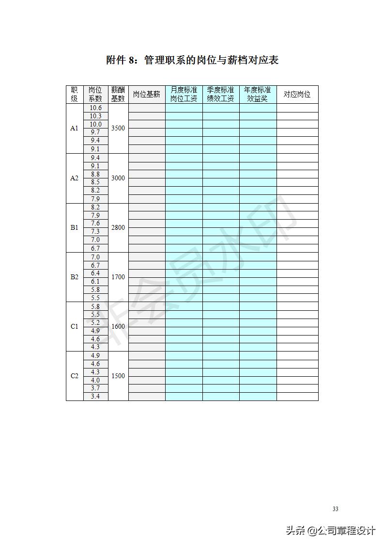 薪酬体系方案范文,项目制薪酬体系设计方案