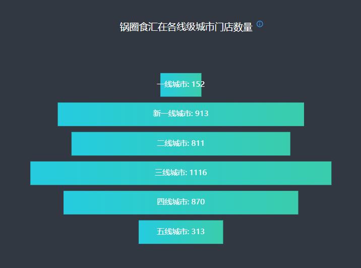 从新一线回到三线,从一线回到四线打工还是创业