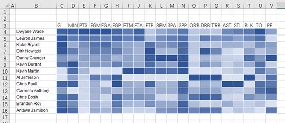 用Excel制作简单的热力图表