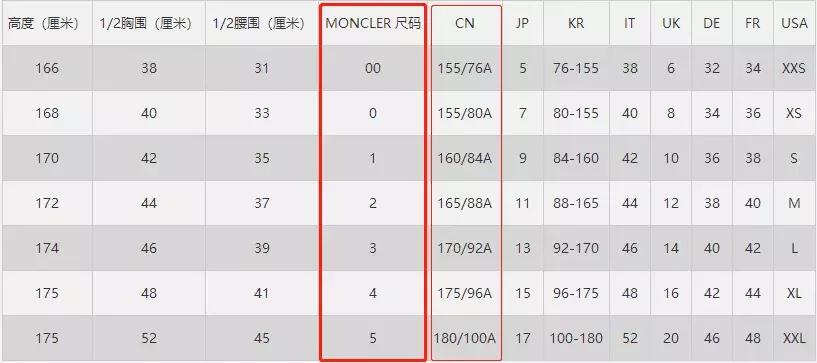 moncler蒙口羽绒服防雨吗,moncler羽绒服如何选