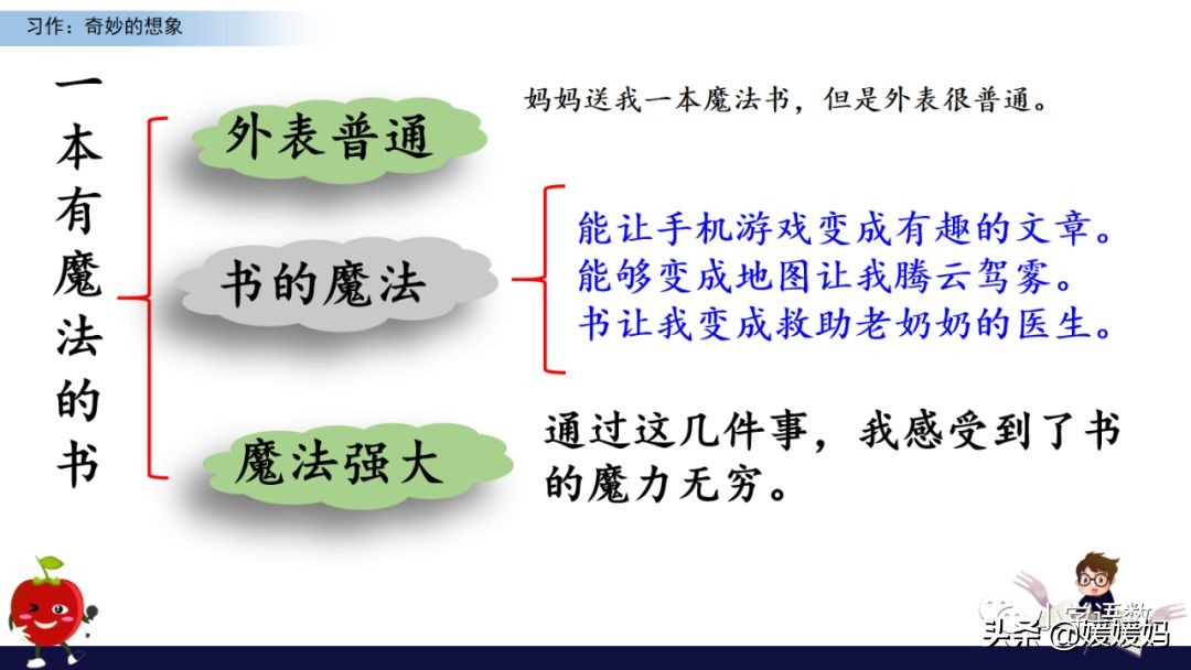 奇妙的想象三年级作文300字小土豆,三下五单元作文奇妙的想象范文